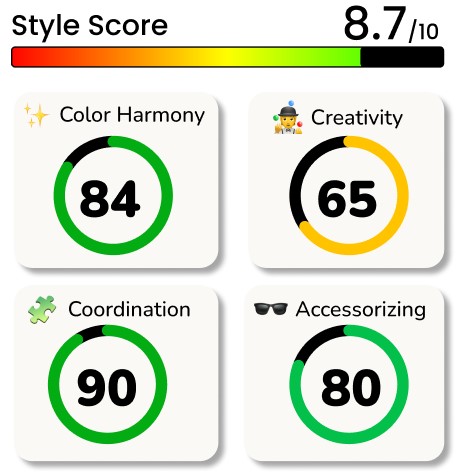 Style Rating Feature